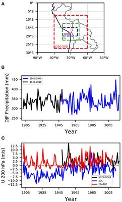 Influence of Anthropogenically-Forced Global Warming and Natural Climate Variability in the Rainfall Changes Observed Over the South American Altiplano